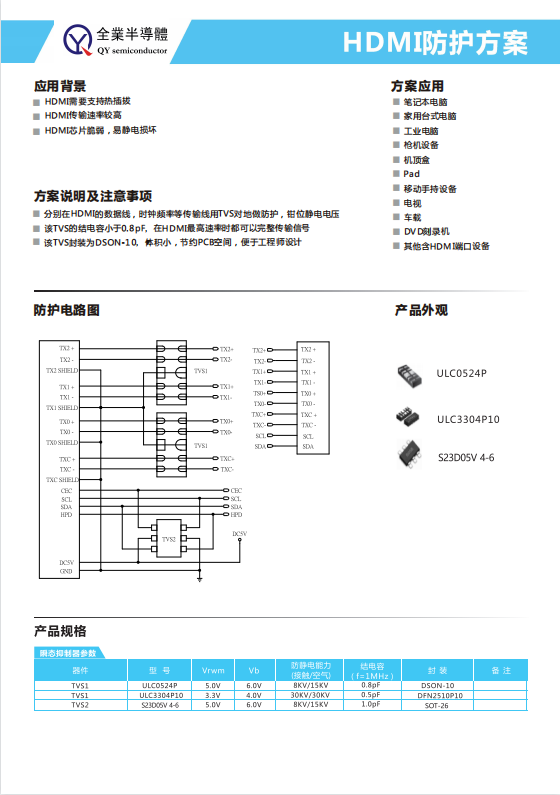 HDMI防護方案.jpg